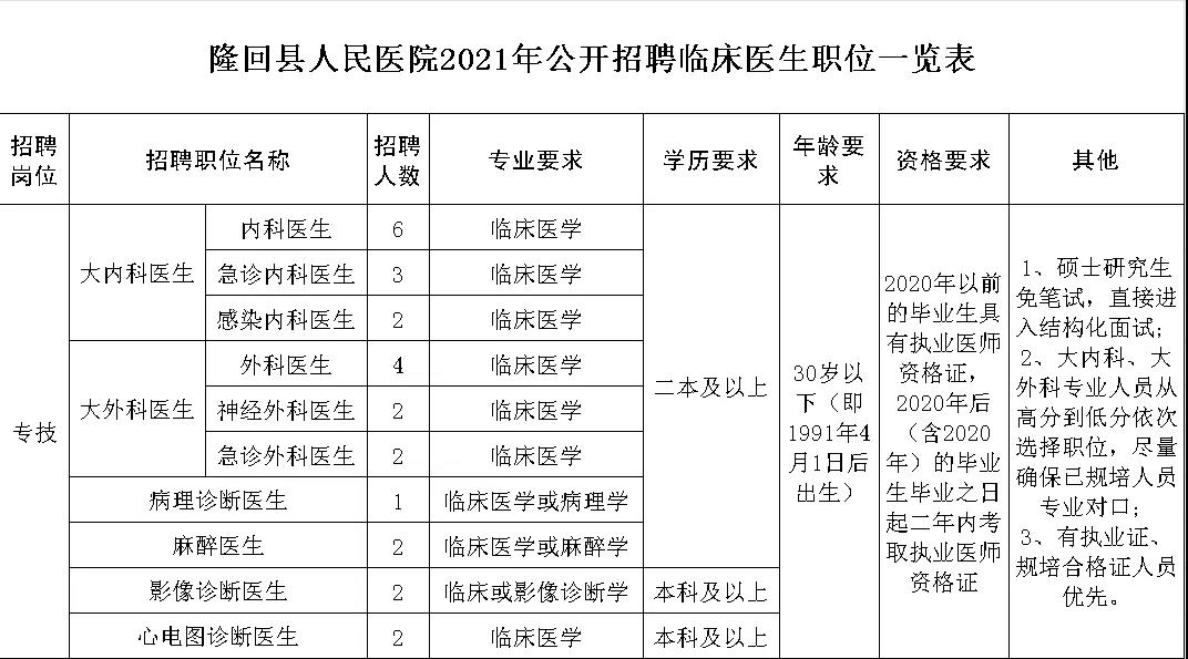隆回縣人民醫(yī)院2021年公開招聘臨床醫(yī)生公告
