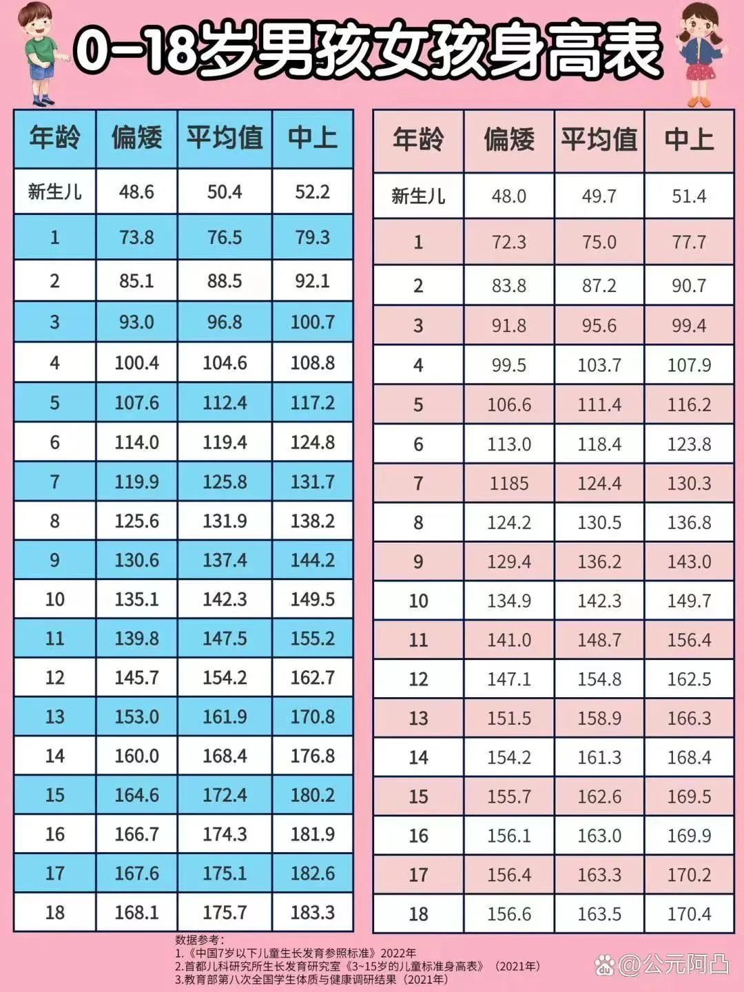 義診！關(guān)注兒童矮小癥，讓孩子不再踮起腳尖看世界