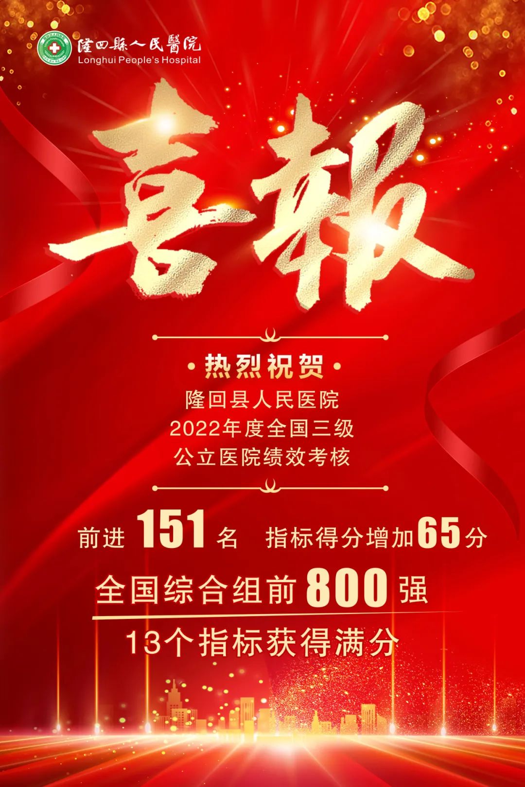 熱烈祝賀！2022年醫(yī)院國考放榜，隆回縣人民醫(yī)院前進151名