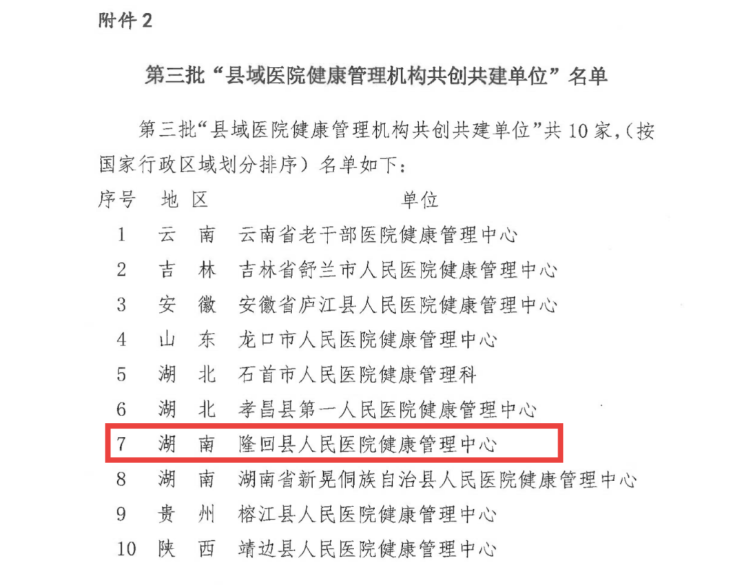 健康管理醫(yī)學科共創(chuàng)共建活動推選結(jié)果公示(章)_03(1).png