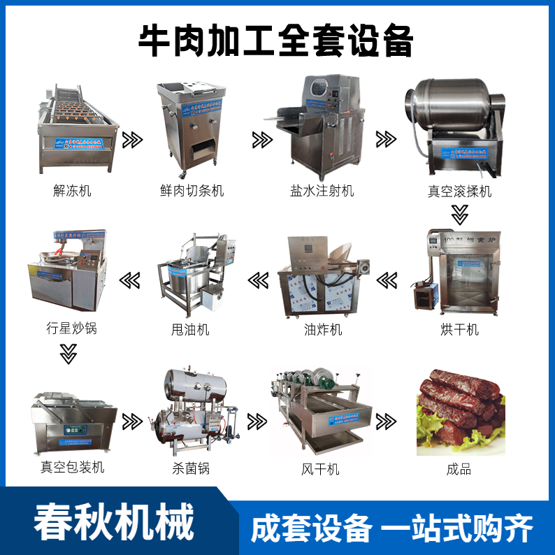 牛肉干工藝流程、全套設備 流水線操作工藝工序流程